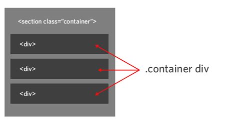 what is container class in css