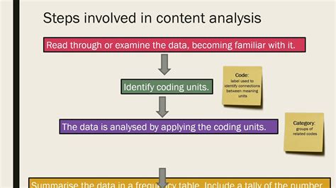 what is content analysis technique