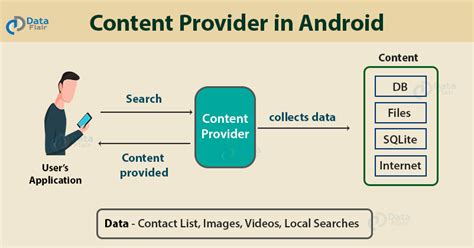 what is content provider in android