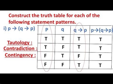 what is contingency in math