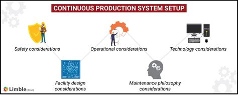 what is continuous production in operations management