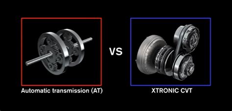 what is continuously variable transmission vs automatic