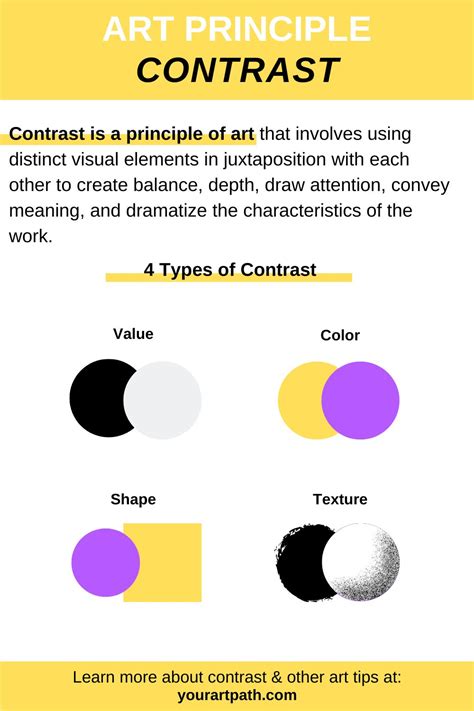 what is contrast in elements of design