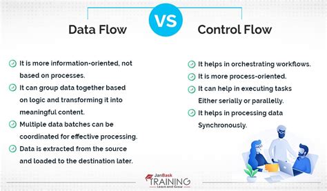 what is control and data flow analysis explain with example