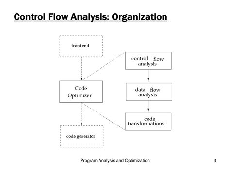 what is control flow analysis