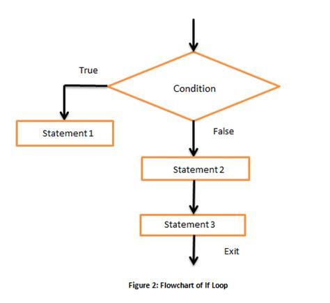what is control flow in c