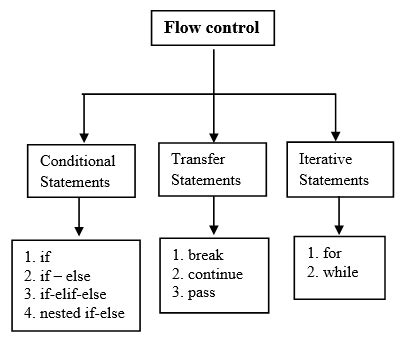 what is control flow statement