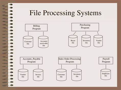what is conventional file processing system