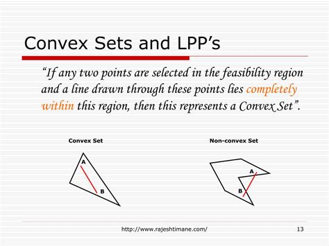 what is convex set in lpp describe with example