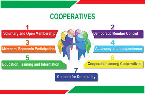 what is cooperative development