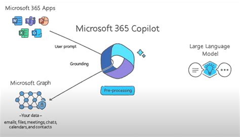what is copilot in simple words