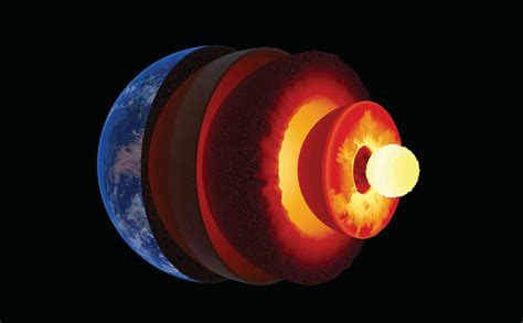 what is core in earth science