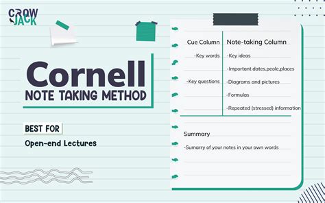 what is cornell note taking method
