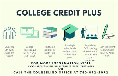 what is course credit in university