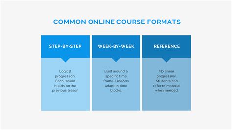 what is course structure