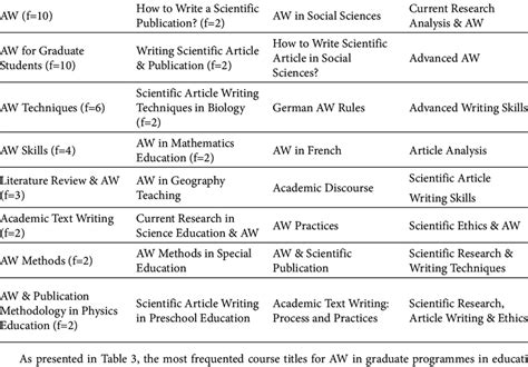 what is course title in university