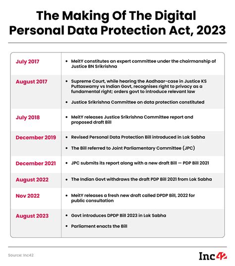 what is covered by data privacy act