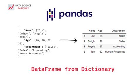 what is create_pandas_dataframe_agent