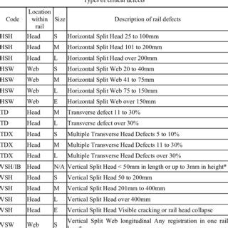 what is critical defects