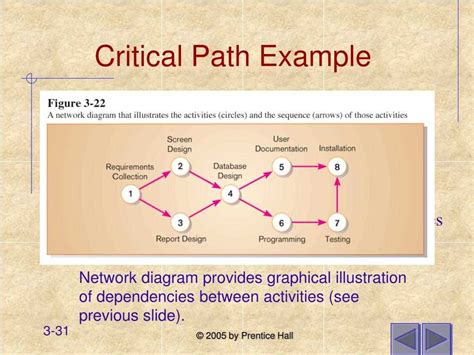 what is critical path in a project network diagram