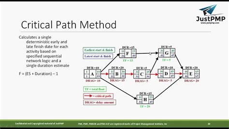 what is critical path methodology