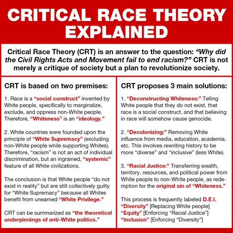 what is critical race theory