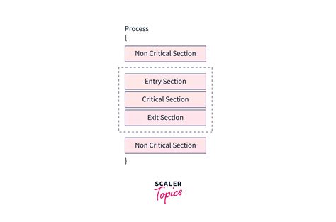what is critical section in os
