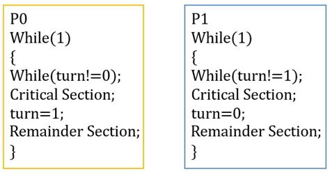 what is critical section problem in os