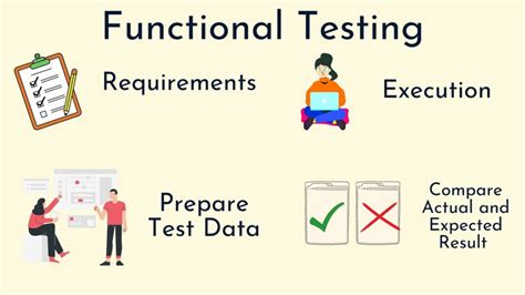 what is cross functional testing in software testing