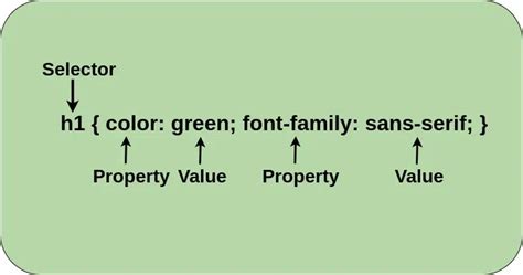 what is css explain css syntax