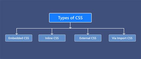 what is css explain its features