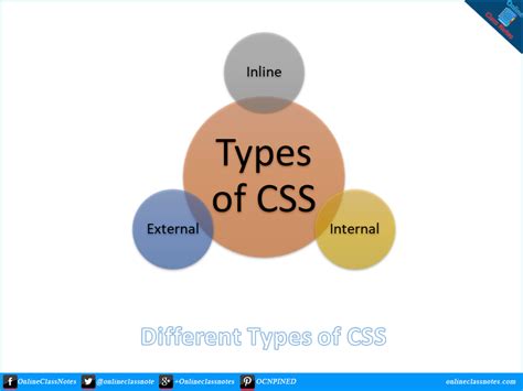what is css explain with suitable example