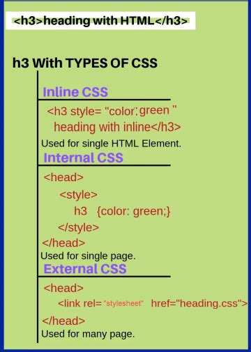 what is css in html and its types