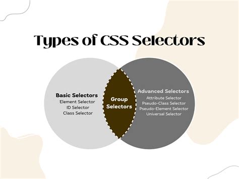 what is css selector and how does it work