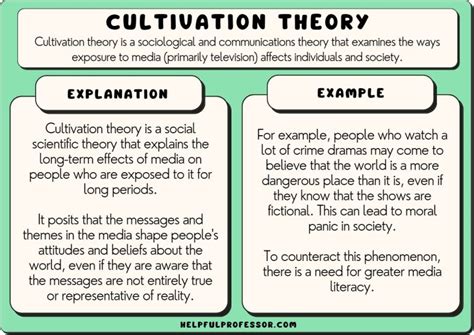 what is cultivation theory in communication
