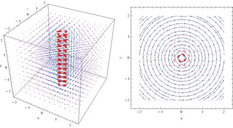 what is curl of a vector field in physics