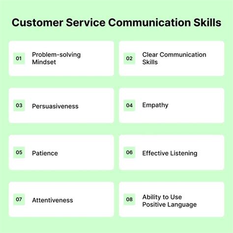 what is customer service and communication skills