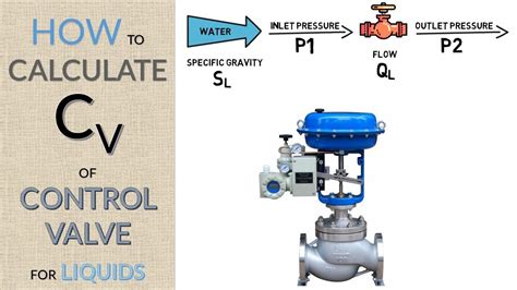what is cv in control valve