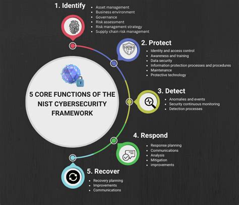 what is cyber security function
