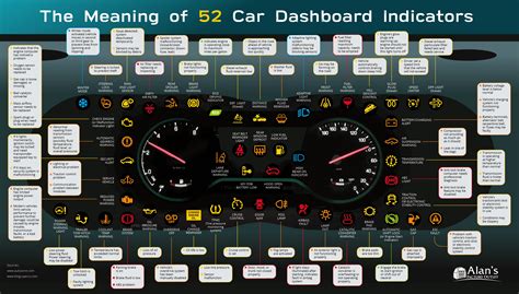 what is dashboard meaning