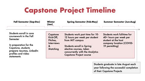 what is data analysis in capstone project