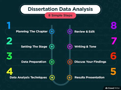 what is data analysis in dissertation