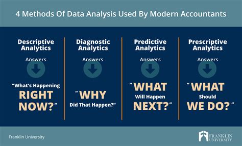 what is data analytics in accounting