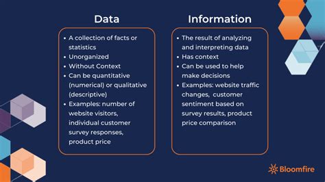what is data and information give examples