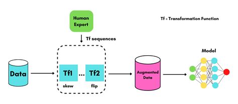 what is data augmentation in dl