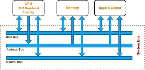 what is data bus in computer architecture