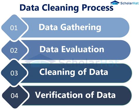 what is data cleaning in data science