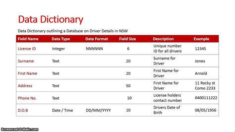 what is data dictionary in database