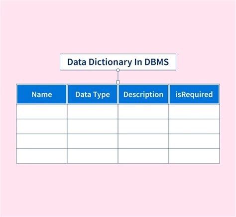 what is data dictionary in dbms in hindi