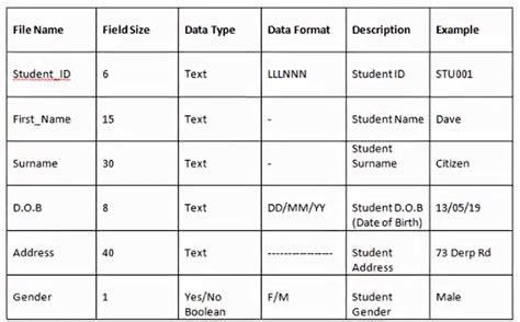 what is data dictionary in oracle database
